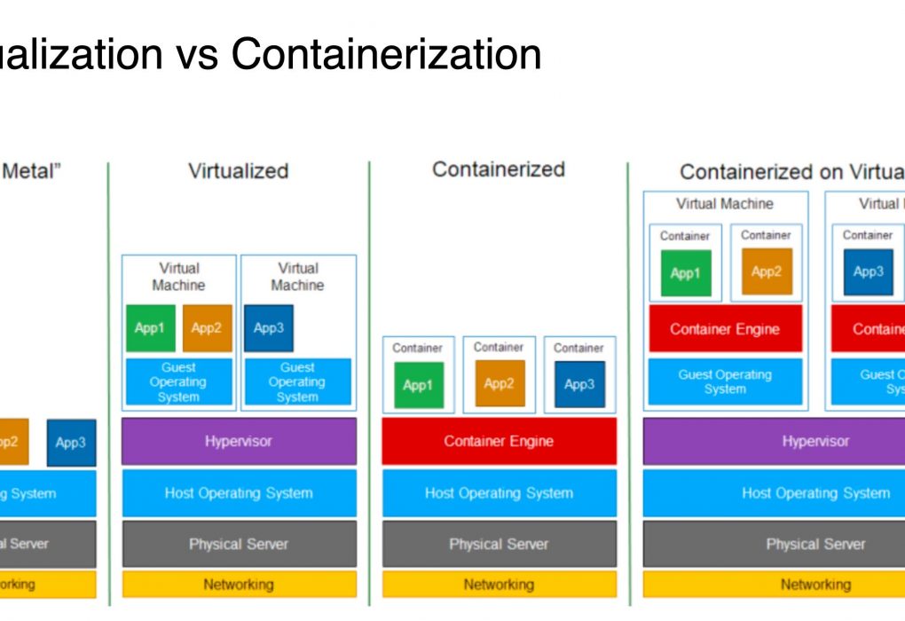 Containerization The Revolution in Global Shipping